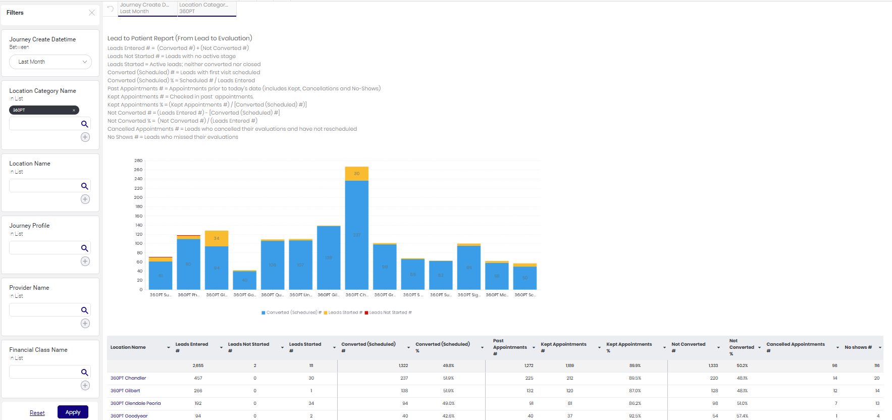 Supporting screenshot 1 for BI-001 — Connect Dashboard