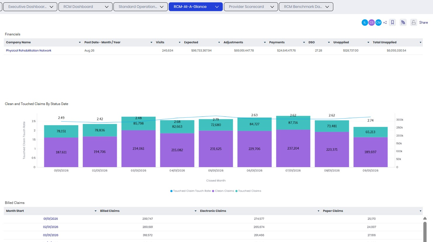 Supporting screenshot 2 for BI-004 — Standard Operations Dashboard